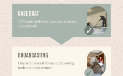 6 Steps to a Mammoth Floor: What to Expect on Installation Day